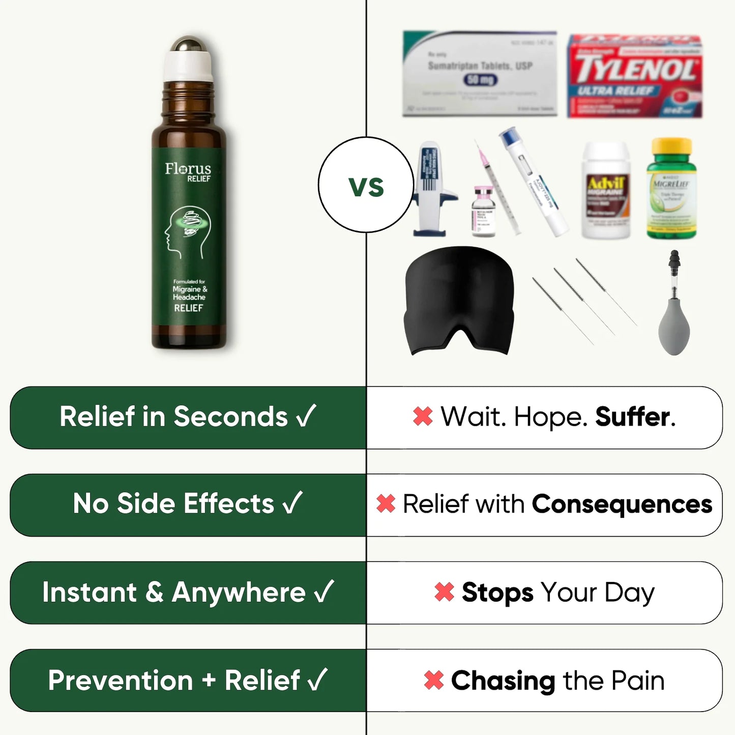 Florus Migraine Roll On